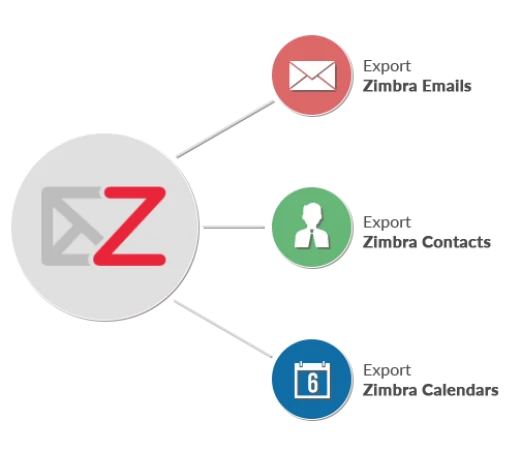 How to Move Zimbra TGZ to PST File? – Perfect Manual Procedure