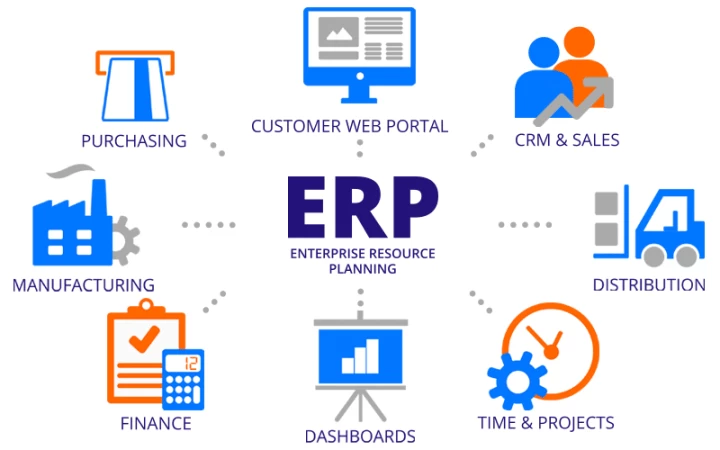 Why ERP System Is Useful For Business