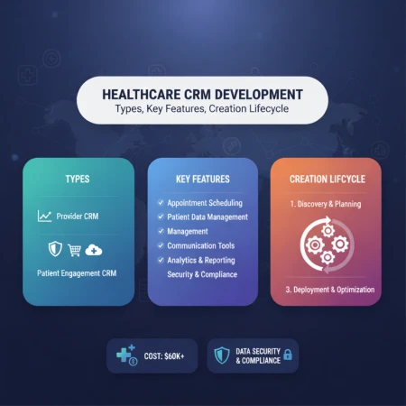 Healthcare CRM Development: Types, Key Features, Creation Lifecycle