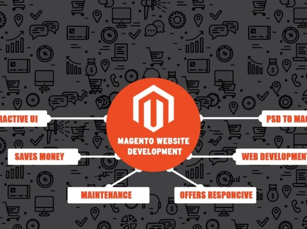 Complete Detail of Magento Website Development