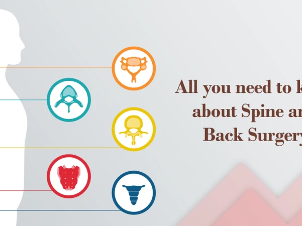 All You Need To Know About Spine And Back Surgery