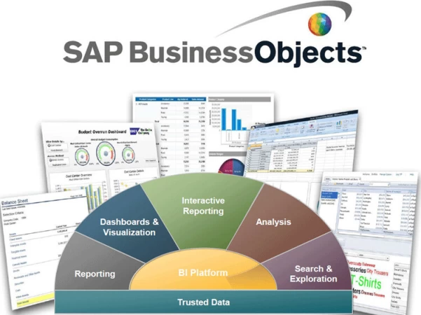 Business Objects Training – A Guide For SAP Business Objects BI