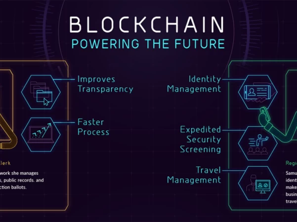 Understand the Concept of Blockchain in Business Growth