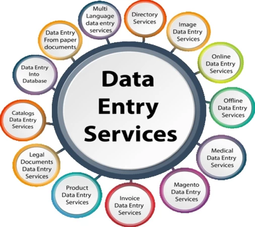Your Business Flows Smoothly With The Use Of Data Entry Services