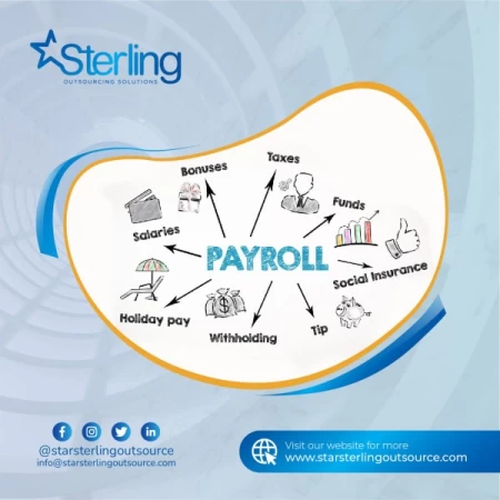 How to Find the Right Payroll Outsourcing Provider to Suit Your Business