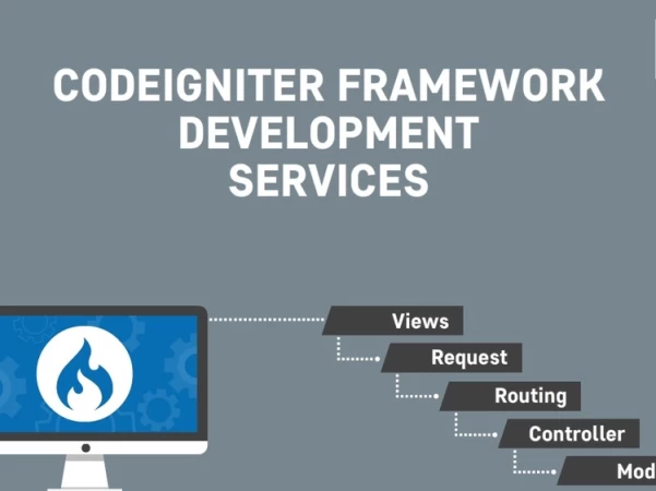 A Review of Codeigniter Development Company